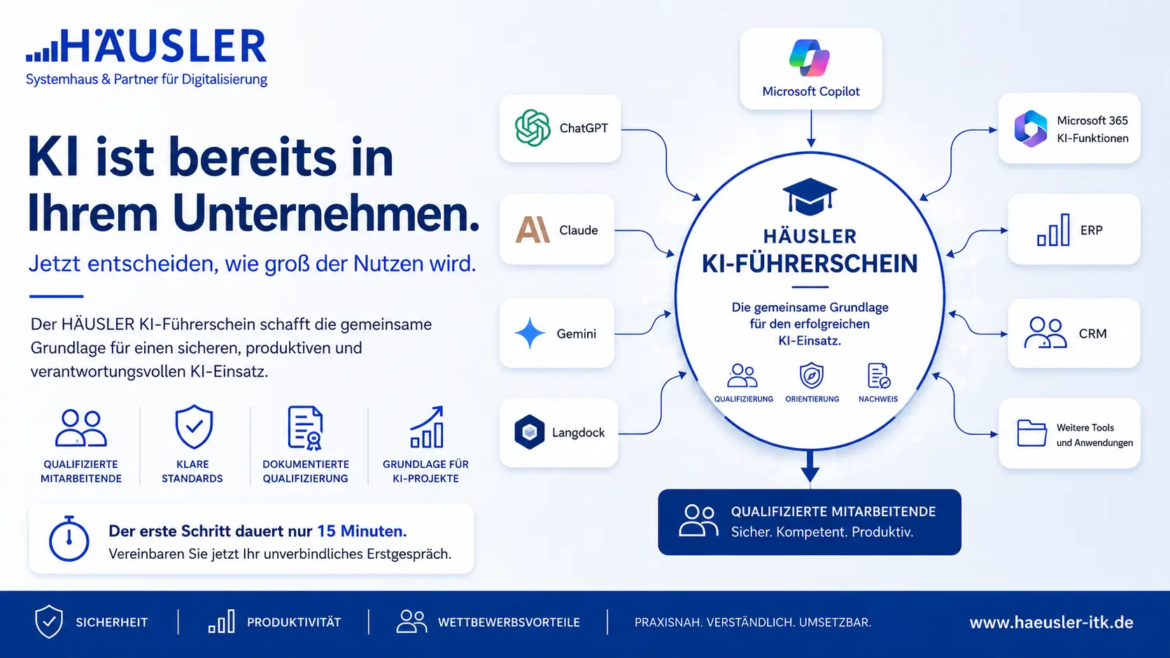 HÄUSLER KI-Führerschein – Übersicht: Qualifizierung, Orientierung und Nachweis für den Einsatz von ChatGPT, Claude, Gemini, Microsoft Copilot, Microsoft 365 KI-Funktionen, ERP, CRM und weiteren Tools.